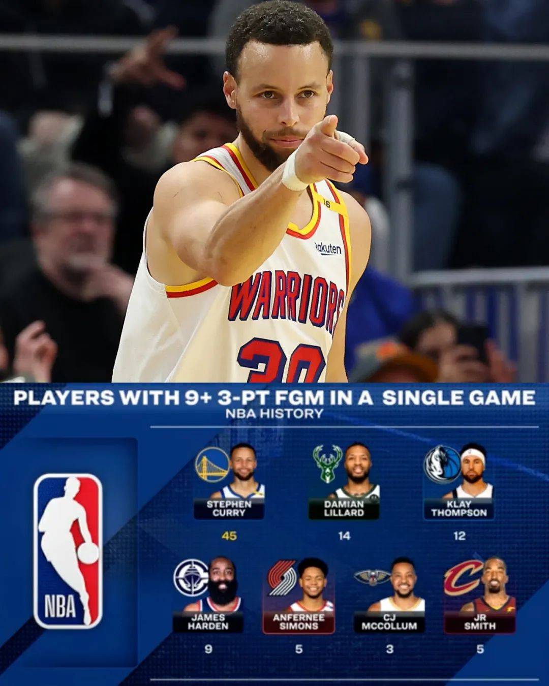 关于魔术完胜黄蜂,库里打破历史纪录的信息 关于魔术完胜黄蜂,库里打破历史纪录的信息