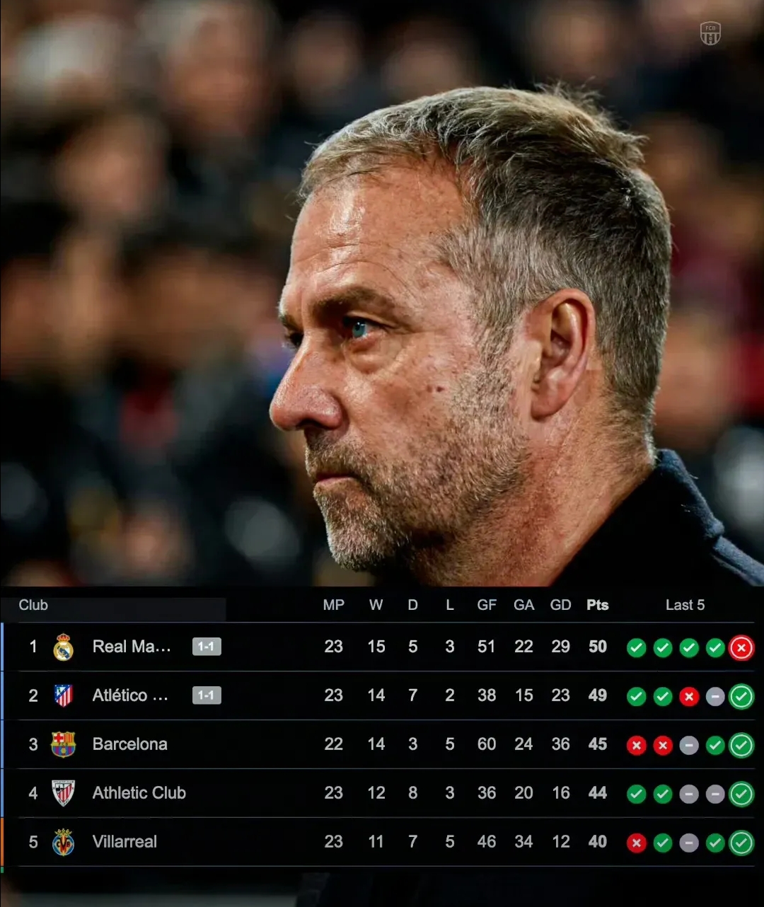 LOL英雄联盟直播-包含马德里竞技后卫连场封堵对手犀利进攻，受到赞誉的词条