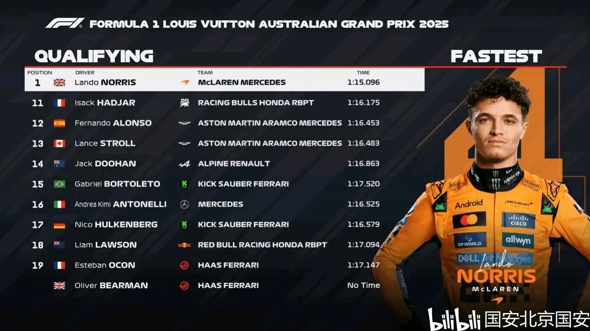 关于红牛二队完胜威廉姆斯,诺里斯刷新纪录的信息 关于红牛二队完胜威廉姆斯,诺里斯刷新纪录的信息